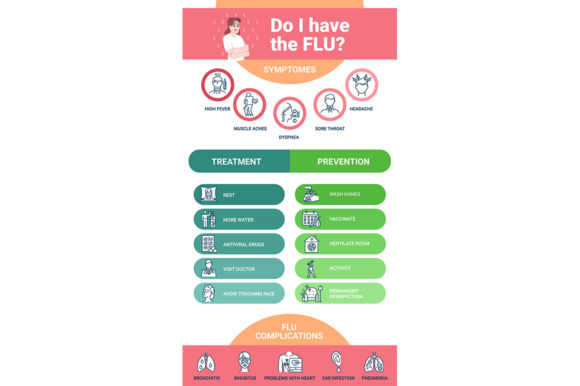 Do I Have Flu Vector Infographic